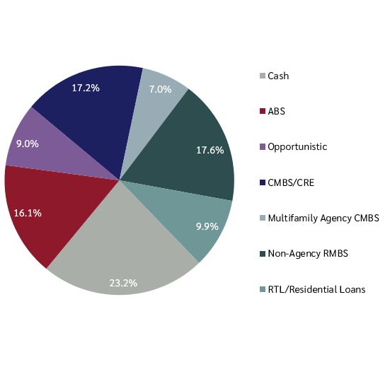 Xnip2022-07-25_08-43-40